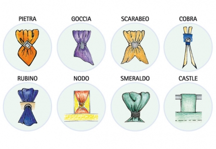 Modelli dei Passanti